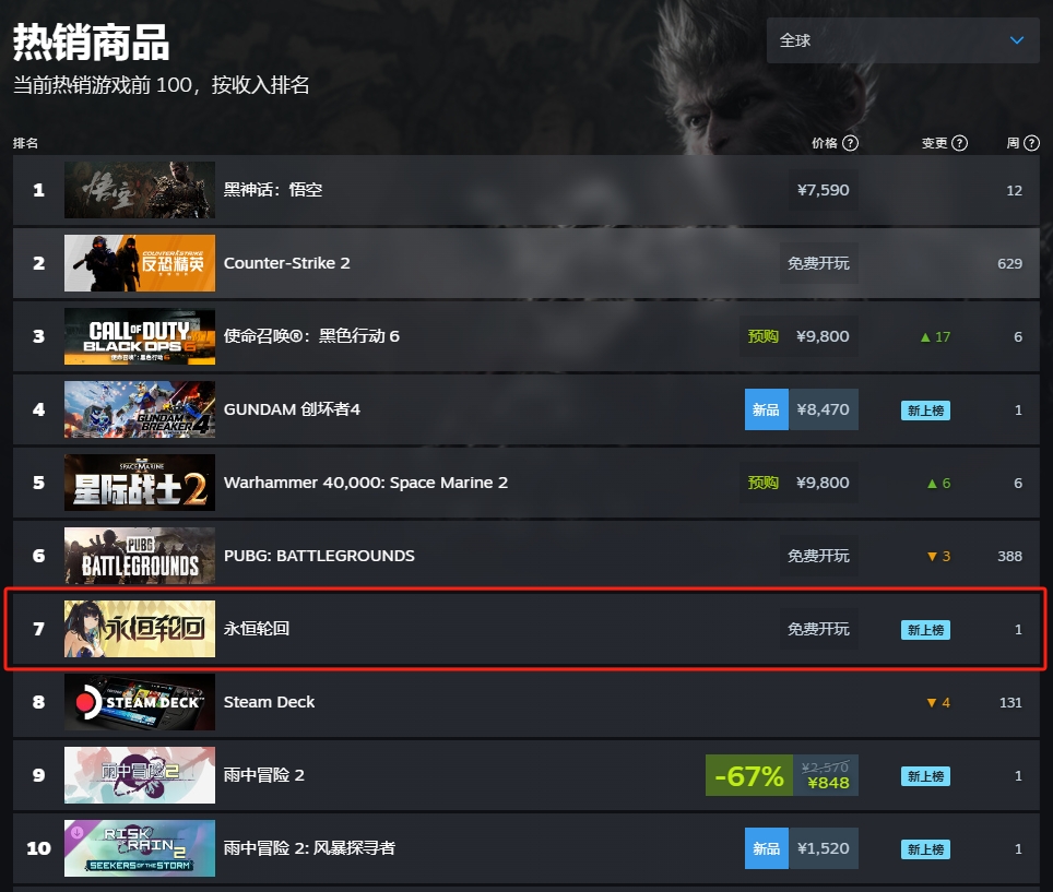 二次元吃鸡MOBA《永恒轮回》S5兔女郎赛季开启,再入Steam全球热销榜TOP10