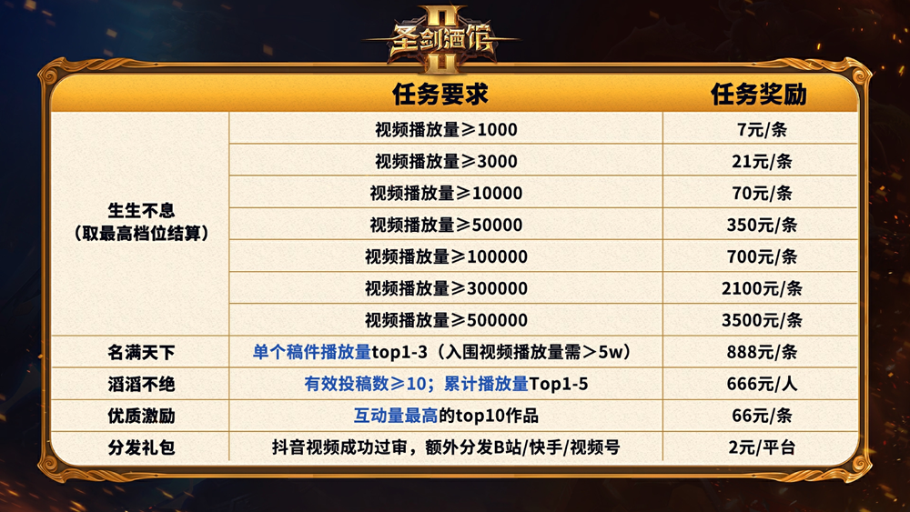 KK对战平台淘金计划第四期重磅回归,零门槛瓜分20万现金!