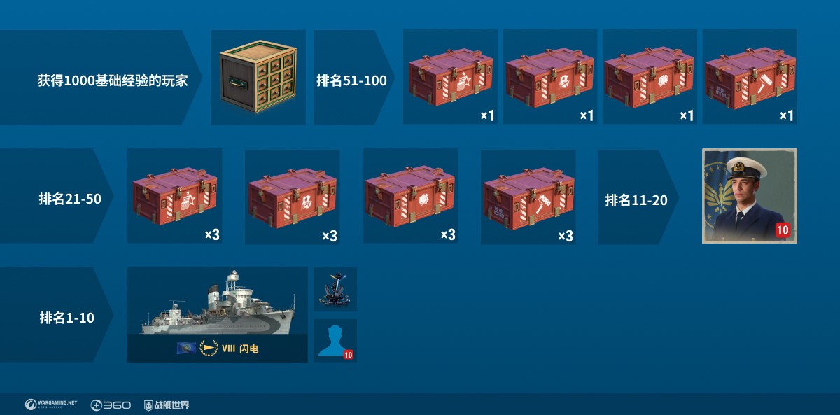 冲刺排名夺闪电 《战舰世界》排行榜活动开启