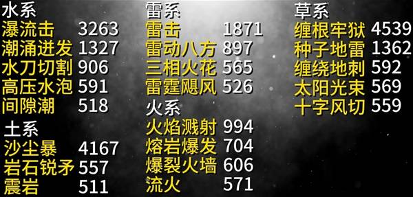 《幻兽帕鲁》各属性强力果实技能数值一览 果实技能怎么选