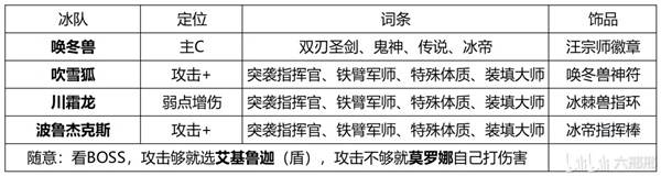《幻兽帕鲁》暗冰龙三属性配队推荐