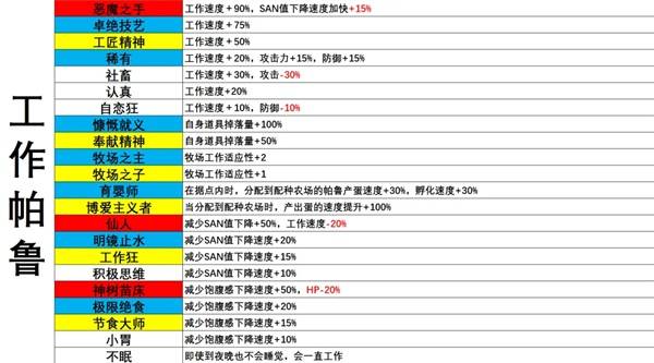 《幻兽帕鲁》全部词条效果一览