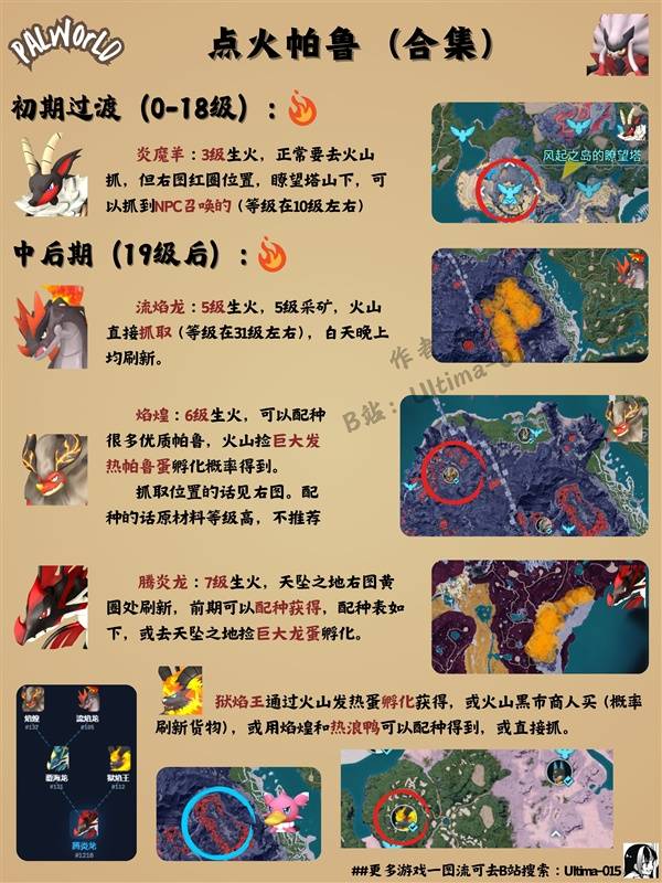 《幻兽帕鲁》生火帕鲁推荐 哪些帕鲁适合生火