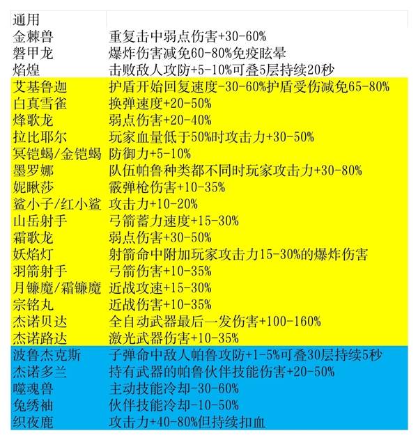《幻兽帕鲁》后台辅助帕鲁数据汇总