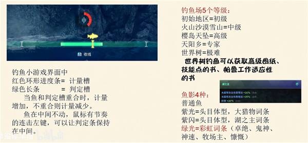 《幻兽帕鲁》钓鱼玩法详解 怎么钓鱼