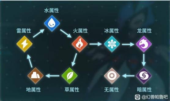 《幻兽帕鲁》塔主和石板BOSS万能打法