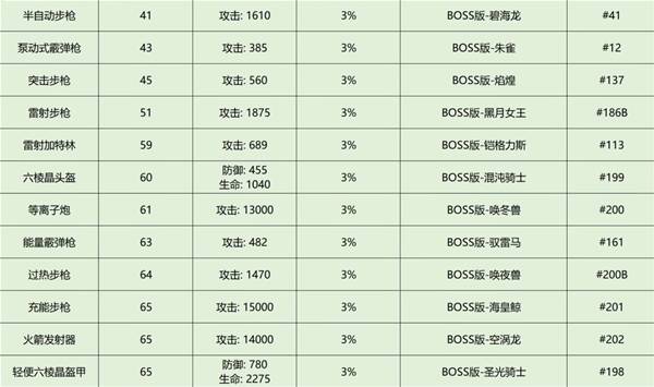 《幻兽帕鲁》传说设计图纸获取攻略 毕业装备必备图纸