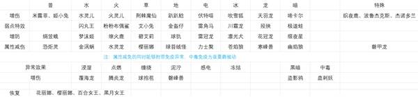 《幻兽帕鲁》战斗辅助帕鲁推荐