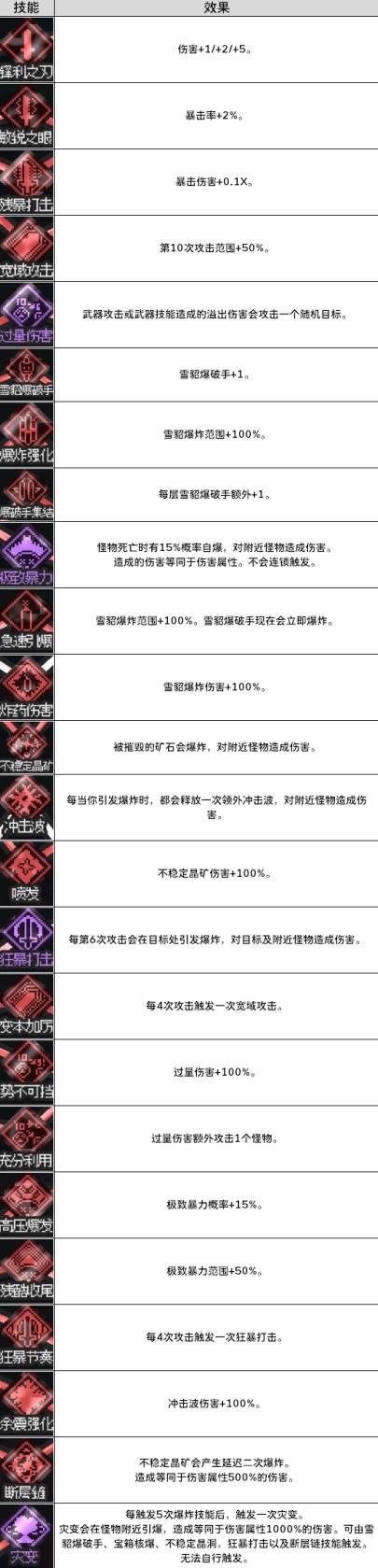 《无尽矿山》技能介绍 技能树全技能一览